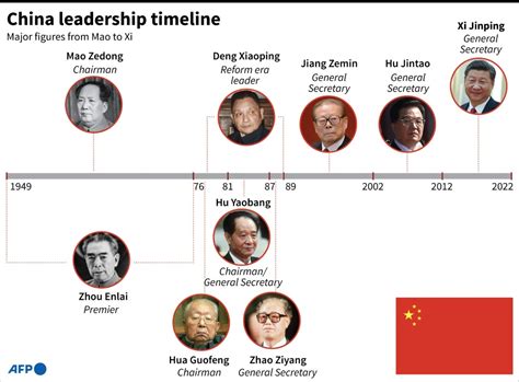 how are presidents elected in china